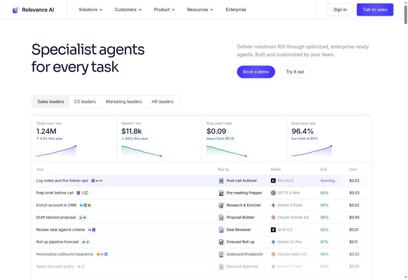 Public Relevance AI source page captured 22 September 2026
