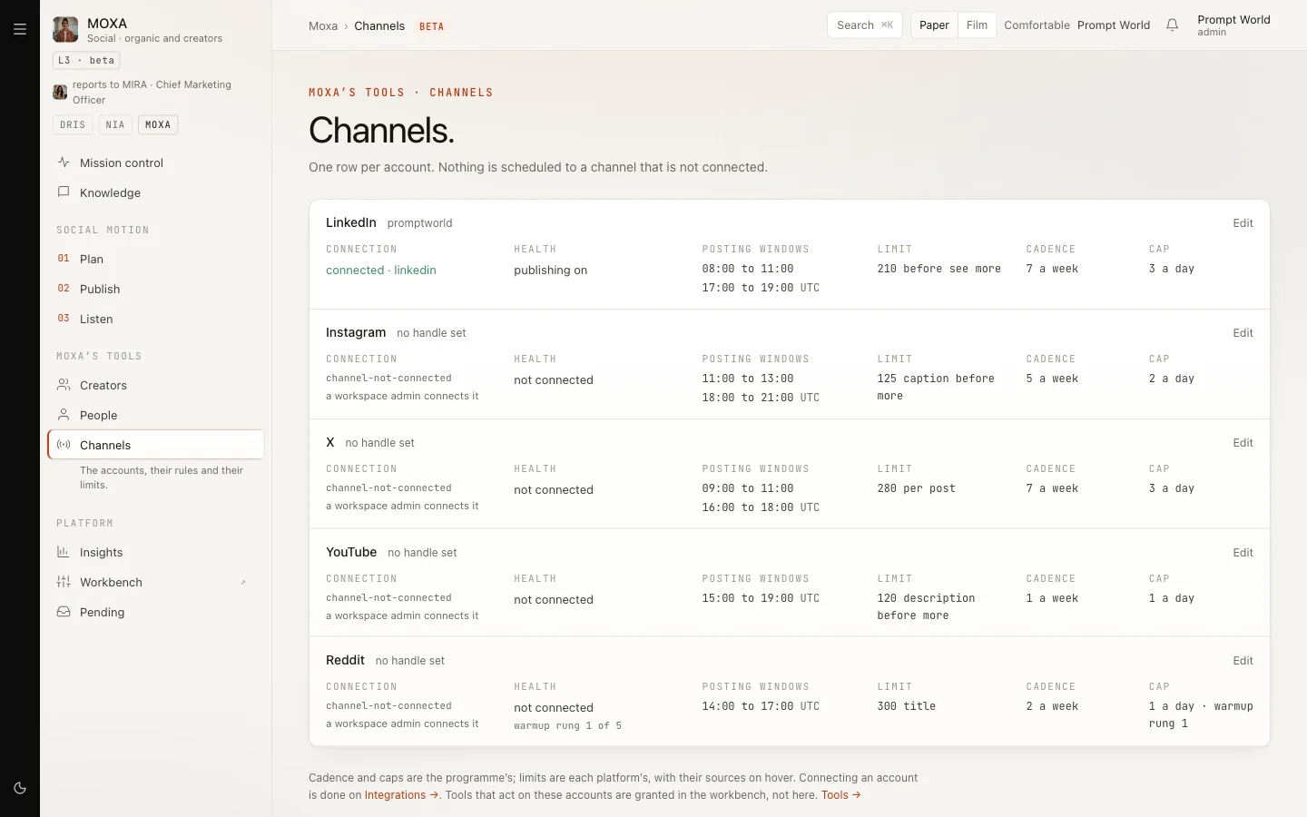 The Channels page with LinkedIn connected and publishing on, and Instagram, X, YouTube and Reddit not connected, each with its posting windows, cadence and cap