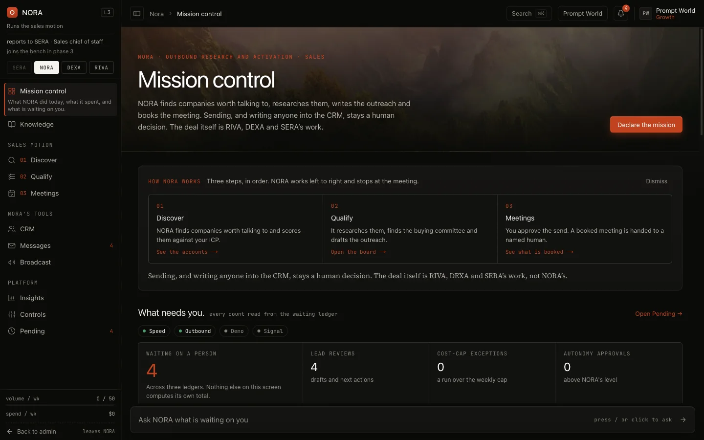 NORA's mission control: her menu on the left, the three steps Discover, Qualify and Meetings, and What needs you with four lead reviews waiting