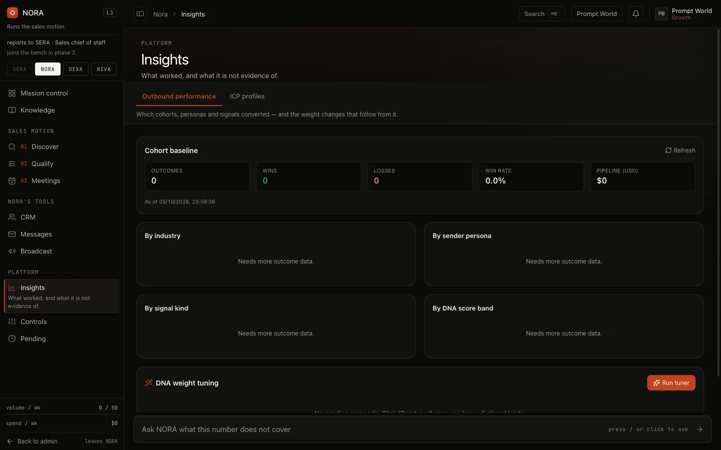 NORA's Insights screen on Outbound performance, with the cohort baseline and the four breakdowns waiting for outcome data